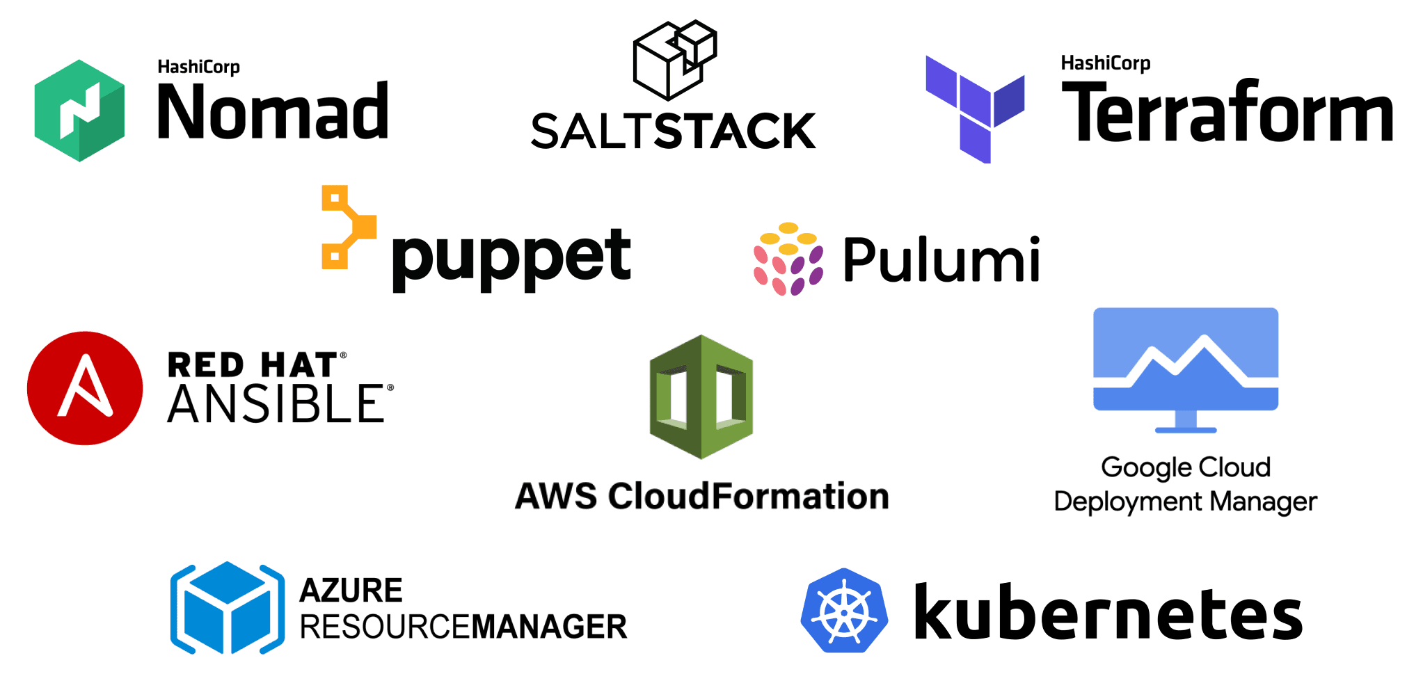 Popular Infrastructure as Code products